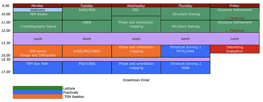 Provisionnal Programme